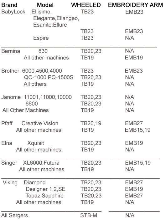 Title Speed Bag Size Chart » STRONGER
