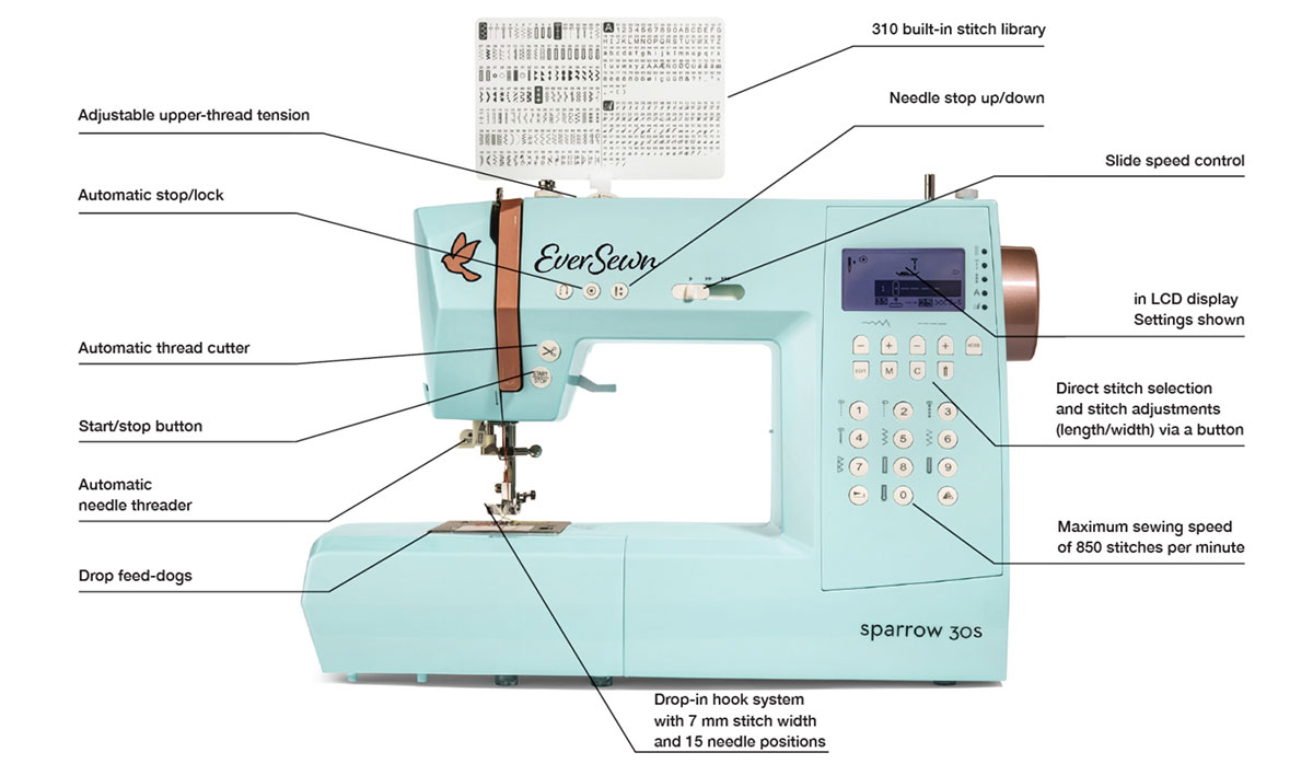EverSewn Sparrow 30S Sewing Machine & Extension Table