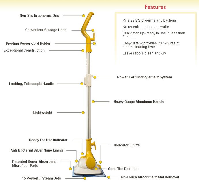 Haan FS-20 Hard Floor Cleaner & SHORT HANDLE, 15 Jets,11" Steam Mop, HS