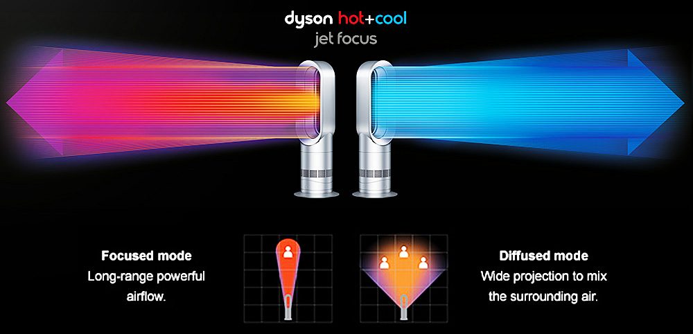Click for Dyson AM09 Hot + Cool video