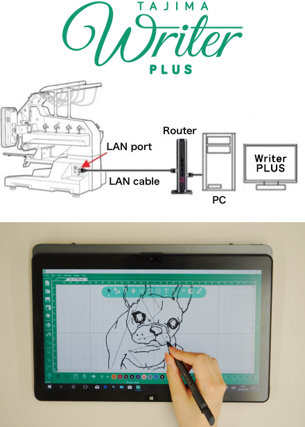 Transmit designs to SAI from a PC (Writer PLUS) via a LAN connection
