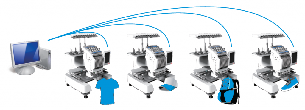 The RiCOMA EM-1010 is Network Capability Ready