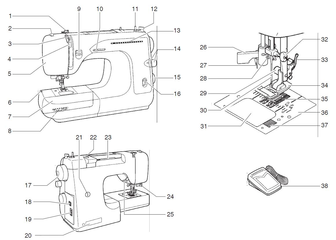 Устройство современной швейной машины. Швейная машинка Janome 340. Швейная машинка бротхер схема. Схема швейной машины Джаноме схема. Строение швейной машинки Бразер схема.